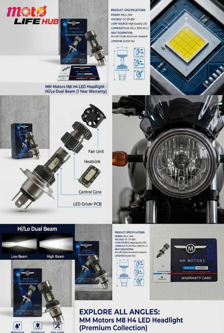 M8,Led,Headlights,-,MM,MOTORS